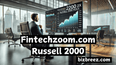 fintechzoom.com russell 2000